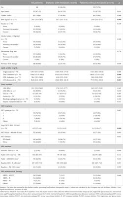 Low plasma levels of BTLA and LAG-3 before HCV therapy are associated with metabolic disorders after HCV eradication in persons with HIV/HCV coinfection: a retrospective study